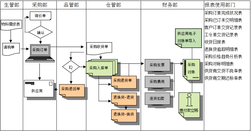 乐鱼网页版登录入口-乐鱼（中国）软件是如何帮助企业实现采购流程管控的?