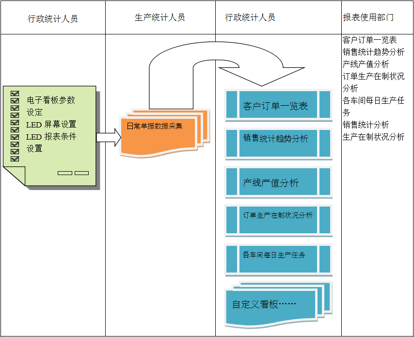 使用电商乐鱼网页版登录入口-乐鱼(中国)乐鱼网页版登录入口-乐鱼(中国)
进行订单管理有哪些好处?