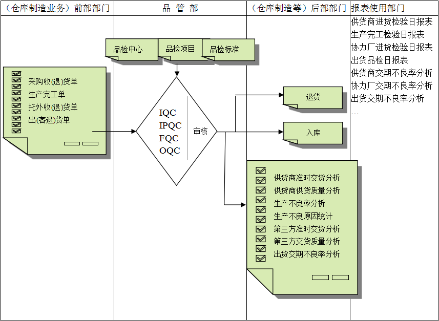 乐鱼网页版登录入口-乐鱼(中国)软件与企业需求之间存在的差异