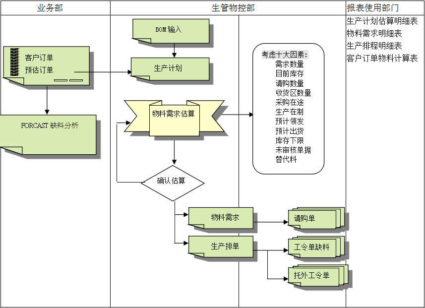 乐鱼网页版登录入口-乐鱼(中国)乐鱼网页版登录入口-乐鱼(中国)
的三大维度管理