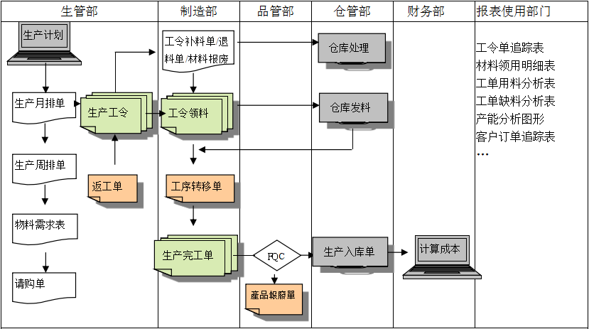 购买乐鱼网页版登录入口-乐鱼(中国)软件订立合同时需要注意哪些问题?