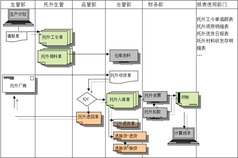 乐鱼网页版登录入口-乐鱼(中国)乐鱼网页版登录入口-乐鱼(中国)
给企业内部控制带来哪些影响及风险?
