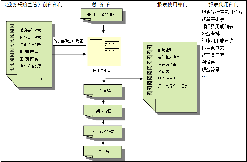erp乐鱼网页版登录入口-乐鱼（中国）
对财务管理有着重大意义?