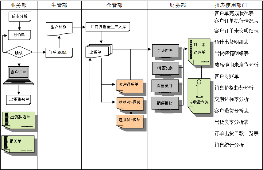 乐鱼网页版登录入口-乐鱼（中国）软件的功能模板管理有哪些?