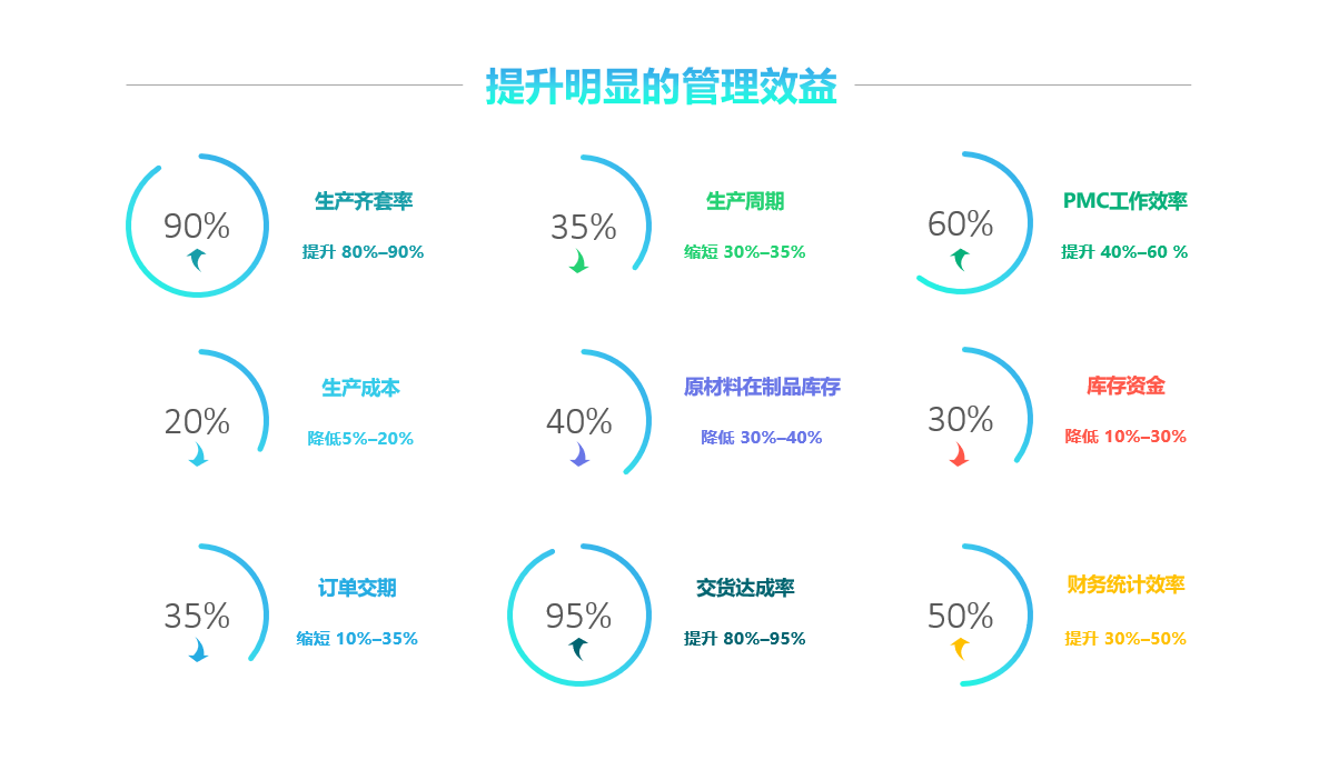 乐鱼网页版登录入口-乐鱼（中国）软件实施要注意什么?