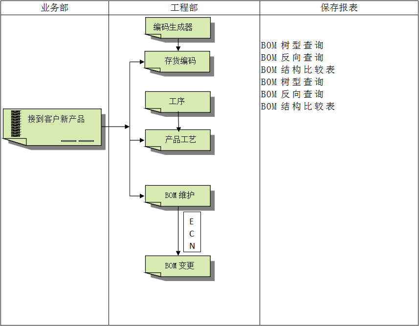 erp软件乐鱼网页版登录入口-乐鱼（中国）
怎么使用？