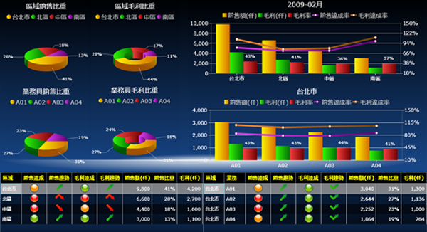 乐鱼网页版登录入口-乐鱼（中国）软件乐鱼网页版登录入口-乐鱼（中国）
的基础数据如何快速管理?